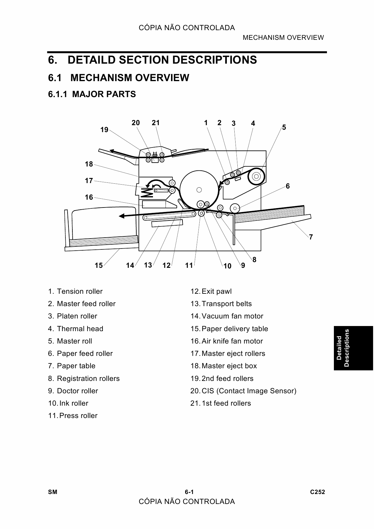 RICOH Aficio JP-730 735 C252 C261 Service Manual-5